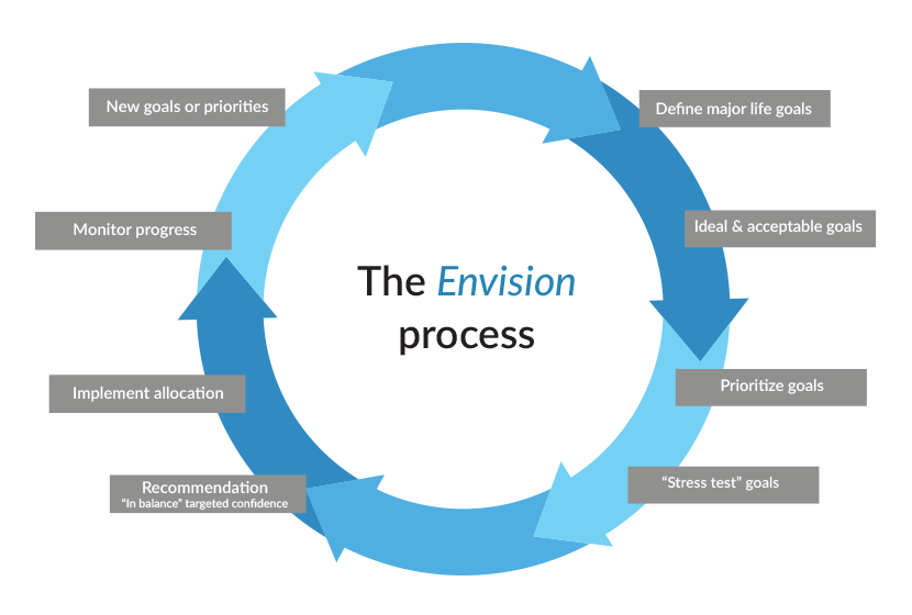 Veesart_Steve - Envision_Circle.png